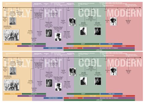 Jazz Timeline (A3 Handout) by Samuel Wright - Issuu