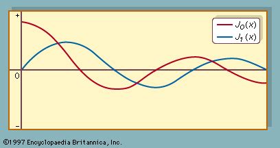 Bessel function | Definition, Equation, Uses, & Facts | Britannica