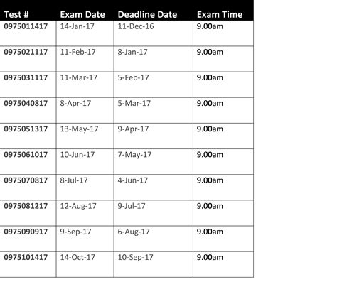 2017 PMP Exam Schedule in Nigeria | Dipo Tepede