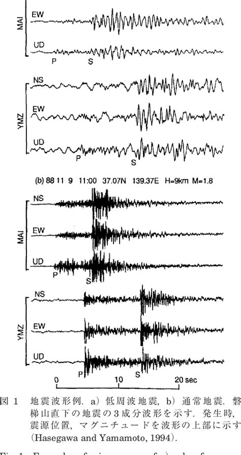 Figure 1 from Low-frequency Earthquakes in the Continental Plate and Their Seismological and ...