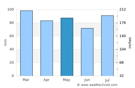 Wildwood Crest Weather in May 2024 | United States Averages | Weather-2 ...