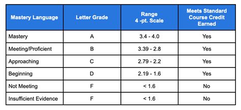 50 Point Grading Scale Chart | My XXX Hot Girl