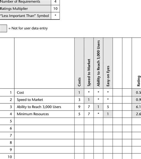 12. ANALYTICAL HIERARCHY PROCESS MATRIX. | Download Table