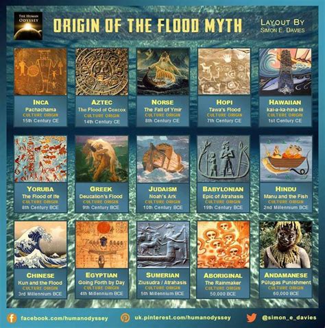 Origin of the Flood Myth by Simon E. Davies World Mythology, Ancient Mythology, Greek Mythology ...