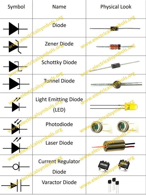 Pin by andres rosi on Electronique in 2022 | Electronics basics, Diode ...