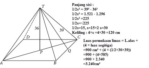 Sisi Limas Segi Empat | Berkas Belajar