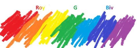 How to Remember the Order of the Rainbow Colors | Owlcation