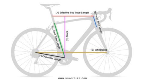 Understanding Bike Frame Geometry - USJ CYCLES