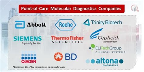 Point of care molecular diagnostics Companies | Market Research Future