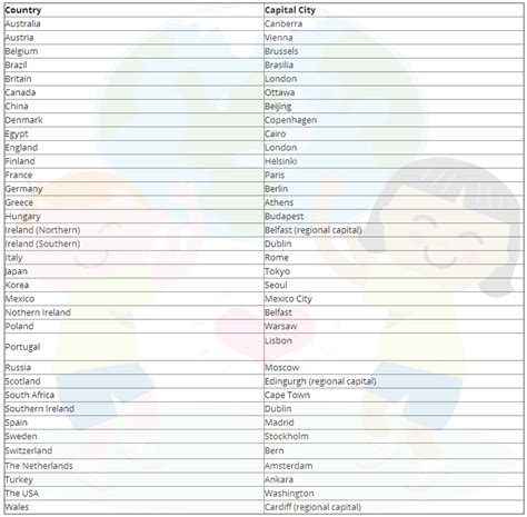 Countries & capital cities list | Country name list, World flags with names, Capital cities of ...