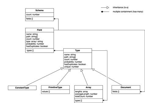 mongodb-schema - npm