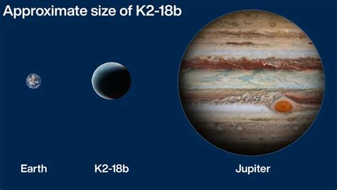 First detection of water vapour in atmosphere of habitable zone exoplanet