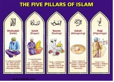 Five Pillars Of Islam Facts