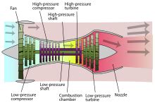 Internal combustion engine - Wikipedia