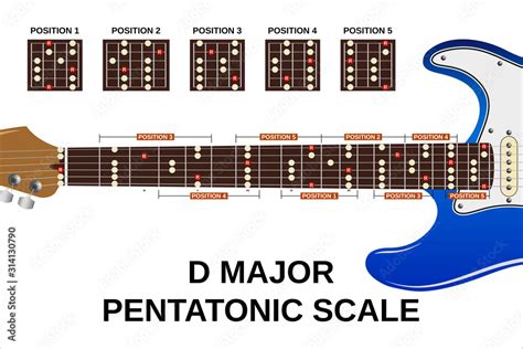 d major pentatonic scale Stock Vector | Adobe Stock