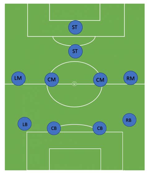 11v11 Soccer Formations Printable