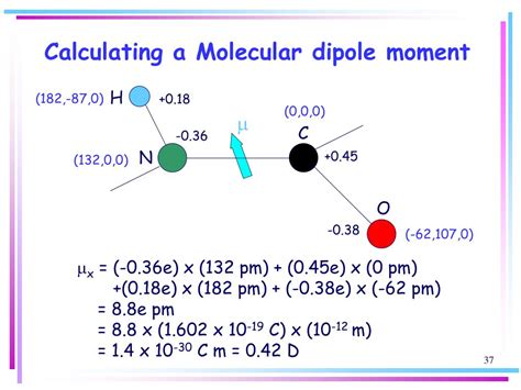 How To Determine A Dipole