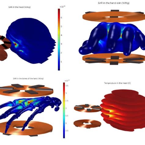 (a) Magnetic field streamline and its flux density in tesla (T) of 160... | Download Scientific ...