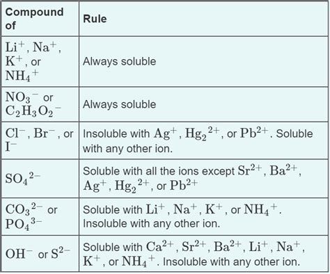 Product Chemistry Equation