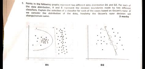 classification - How will Occam's Razor principle work in Machine learning - Data Science Stack ...