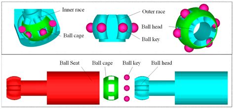 Machines | Free Full-Text | Research on Multi-Body Collision Dynamics of Ball Cage Flexible ...