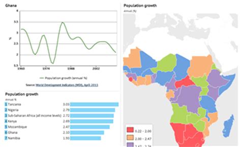 Population growth rate in Africa - knoema.com