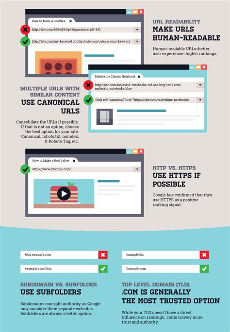 Infographic Website Examples