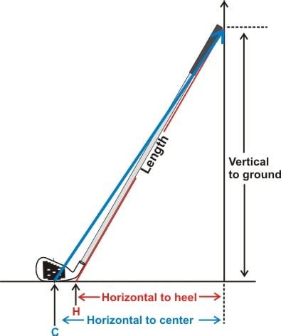 Mens Golf Club Length Chart - Golf Club Yardage And Specification Chart / Knowing which golf ...