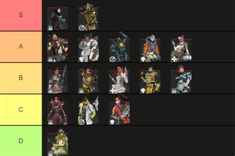 Apex Legends Tier List Ranked Mobile Legends | The Best Porn Website