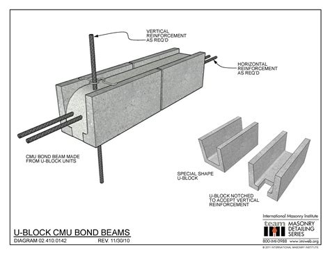 02.410.0142: U-Block CMU Bond Beams | International Masonry Institute