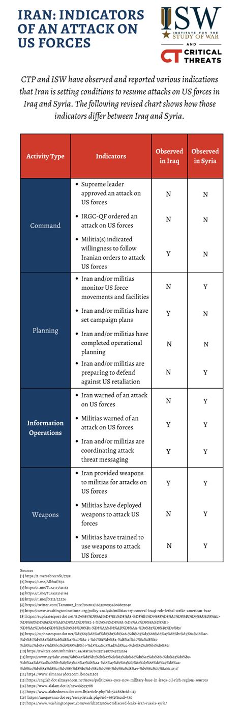 Iran Update, June 8, 2023 | Institute for the Study of War