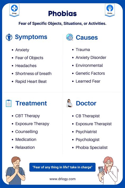 Phobias: Meaning, Types, Causes, Symptoms & Treatment - Drlogy