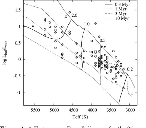 Figure 1 from The distance to the Orion Nebula cluster | Semantic Scholar