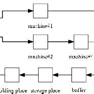 Diagram of steel smelting process | Download Scientific Diagram