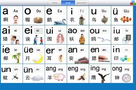 Pin by sel in stas on Learning | Chinese pinyin, Chinese alphabet, Mandarin chinese