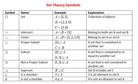 Set Notation (solutions, examples, videos)