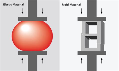 What is Compression Force? | Tekscan