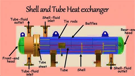 Analyzing the Design and Construction of Shell and Tube Heat Exchangers