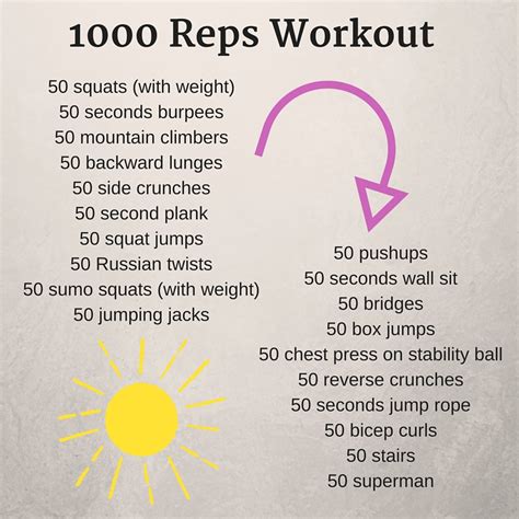 fitness & fro-yo: 1000 Rep Workout