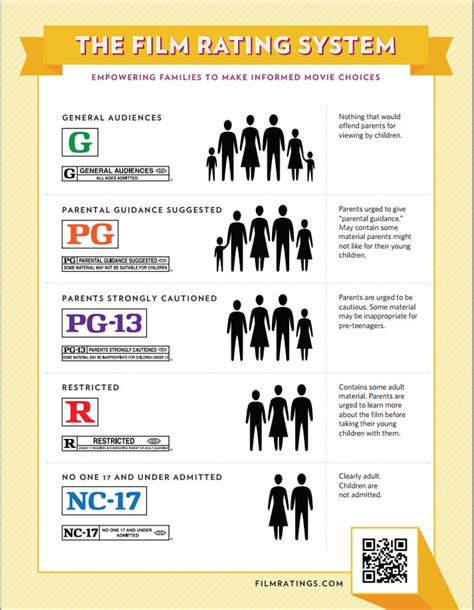 Films And Their Ratings, Do You Know How They Work? | eTeknix