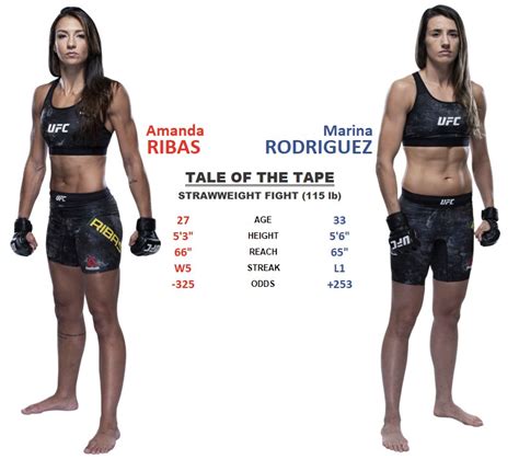 Marina Rodriguez Vs. Amanda Ribas (Women's Strawweight) UFC 257