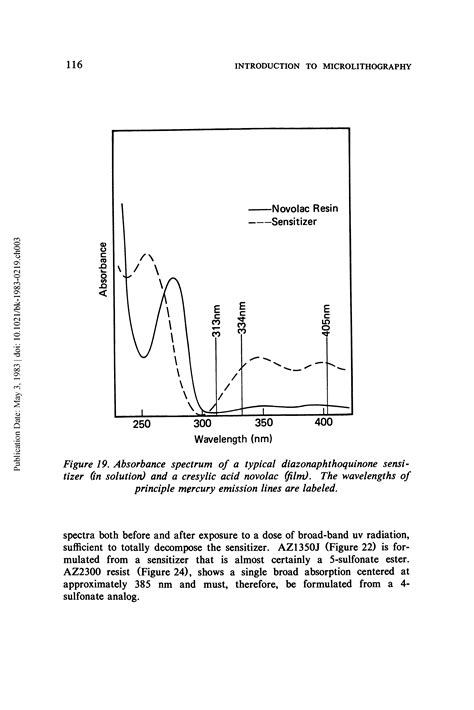 Mercury emission spectrum - Big Chemical Encyclopedia