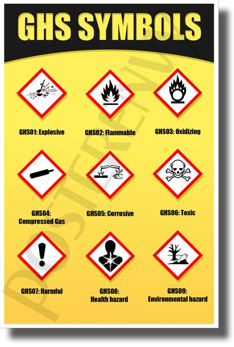 Ghs Hazardous Chemicals Safety Poster Safety Posters Chemical Safety ...