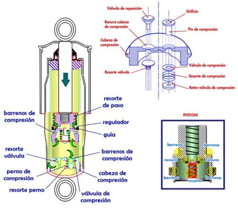 Funcionamiento del Amortiguador - Gabriel de México