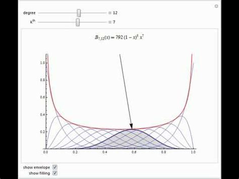 Bernstein Polynomials - YouTube