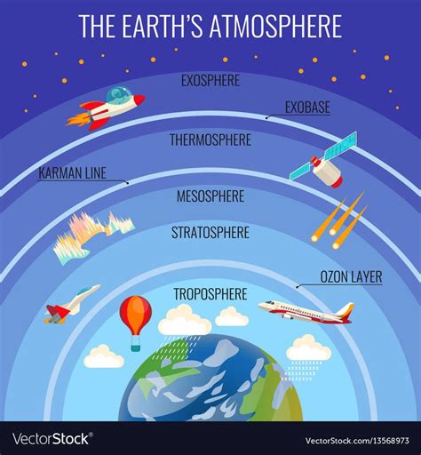 The Earths atmosphere structure with white clouds that rain, colourful satellite, flying ...