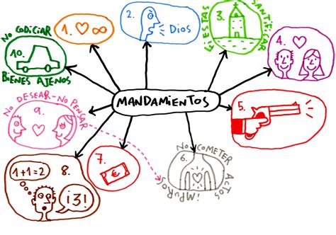 Los 10 Mandamientos Actividades