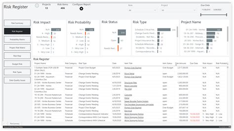 What is the Procore Analytics Risk Report? - Procore