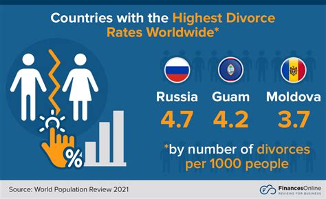 106 Divorce Statistics You Can't Ignore: 2024 Divorce Rates and Impact ...