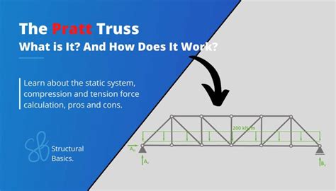 The Pratt Truss Explained [2024]